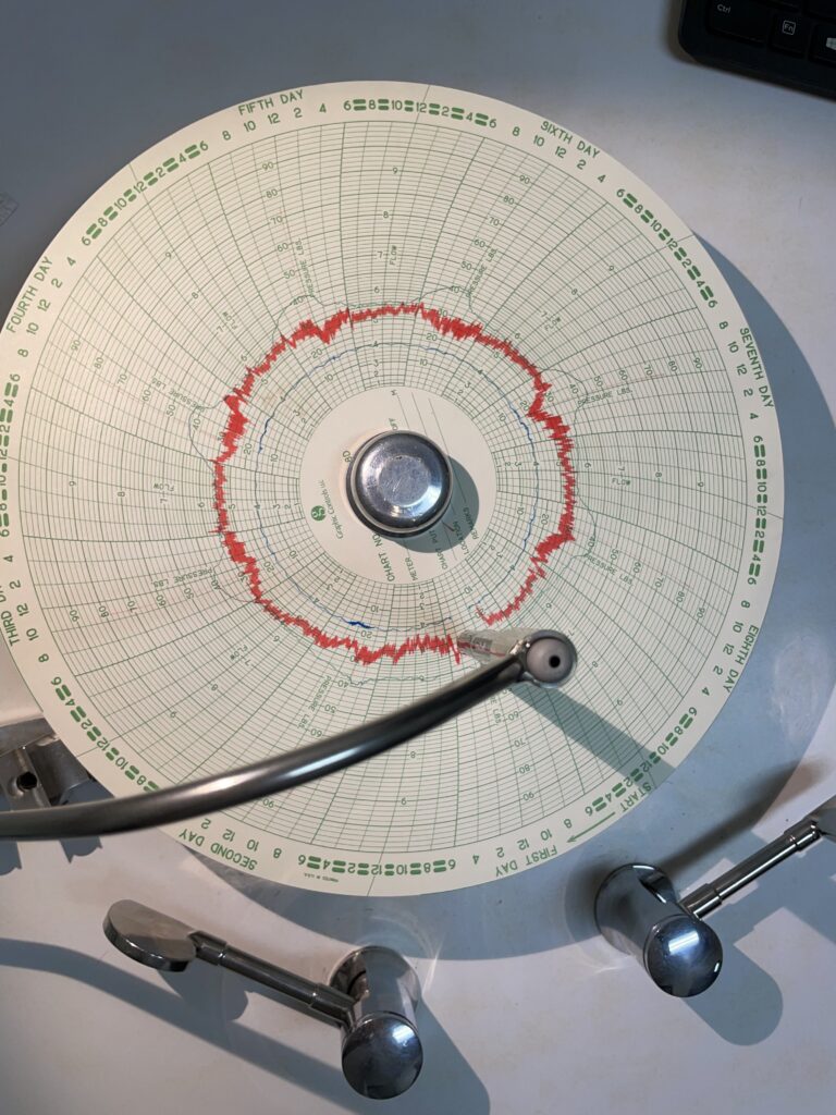 Chart Integration, Gas Volume Measurement